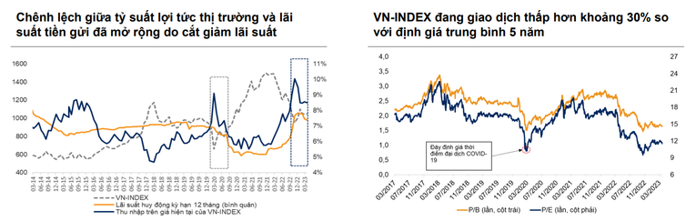 Chứng khoán tháng 5: Vùng 1.000-1.030 điểm sẽ mở ra cơ hội hấp dẫn