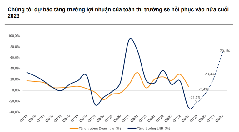 Chứng khoán tháng 5: Vùng 1.000-1.030 điểm sẽ mở ra cơ hội hấp dẫn