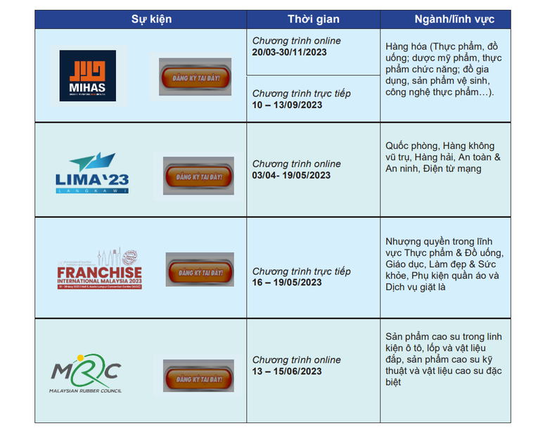 Chương tr&igrave;nh kết nối giao thương của Ch&iacute;nh phủ Malaysia năm 2023.