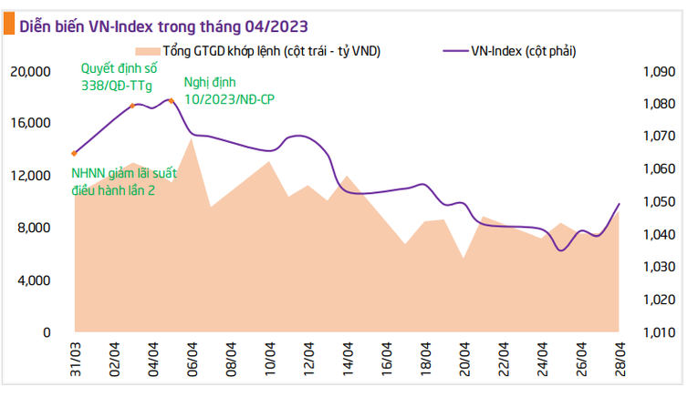 Kịch bản nào cho thị trường chứng khoán tháng 5