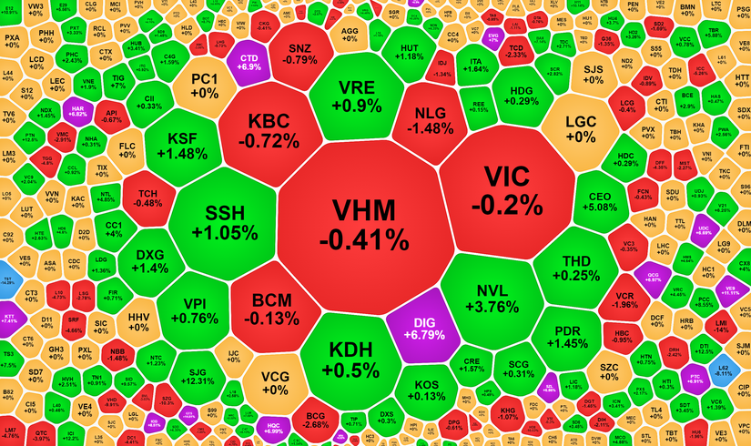 C&aacute;c m&atilde; nhỏ bất động sản giao dịch s&ocirc;i động.