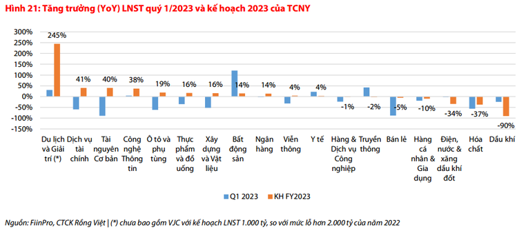 Chứng kho&aacute;n th&aacute;ng 5: Xu hướng ch&iacute;nh l&agrave; đi ngang, dao động trong v&ugrave;ng 1.020-1.080 điểm ảnh 1