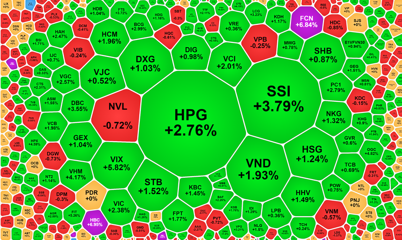 Giao dịch tr&ecirc;n s&agrave;n HoSE phi&ecirc;n 12/5.