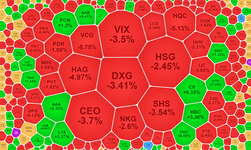 Nh&oacute;m cổ phiếu penny bị chốt lời.