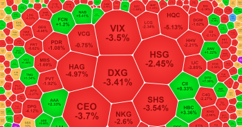 Nhà đầu tư chốt lời cổ phiếu penny, VIC bay cao sau tin VinFast sáp nhập với SPAC