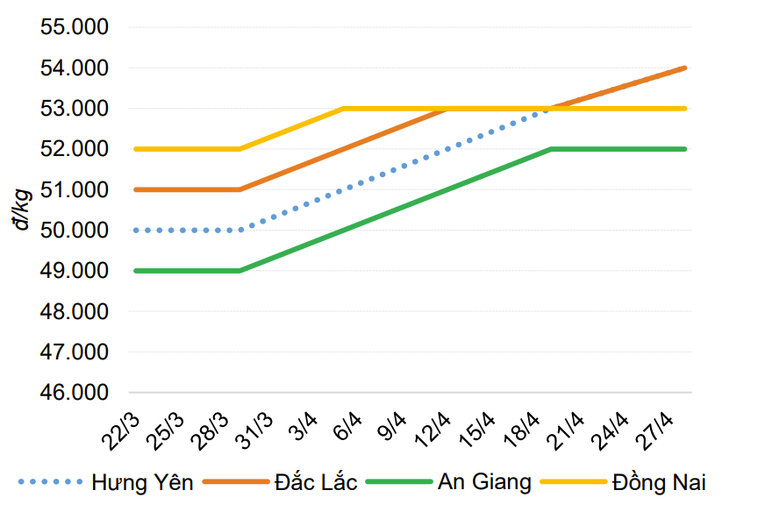 Gi&aacute; thu mua lợn hơi tại một số tỉnh trong th&aacute;ng 4/2023. Nguồn: Bộ NN&amp;amp;amp;amp;PTNT.