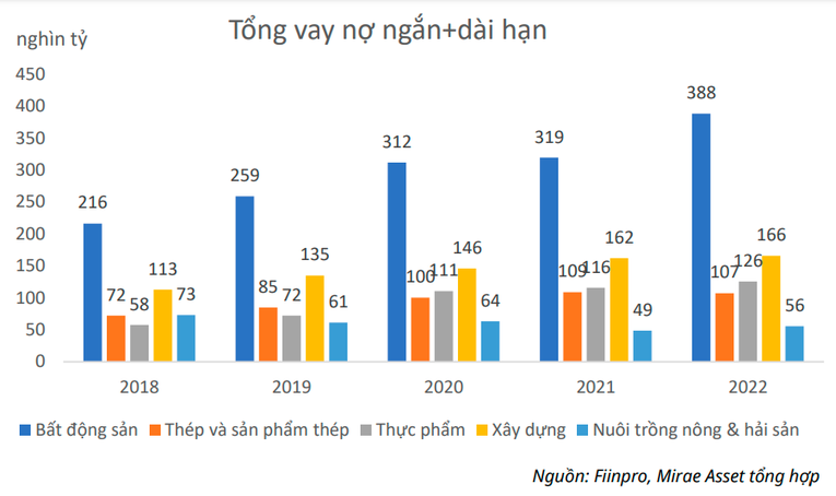 Những ngành nào sẽ hưởng lợi khi NHNN giảm lãi suất huy động?