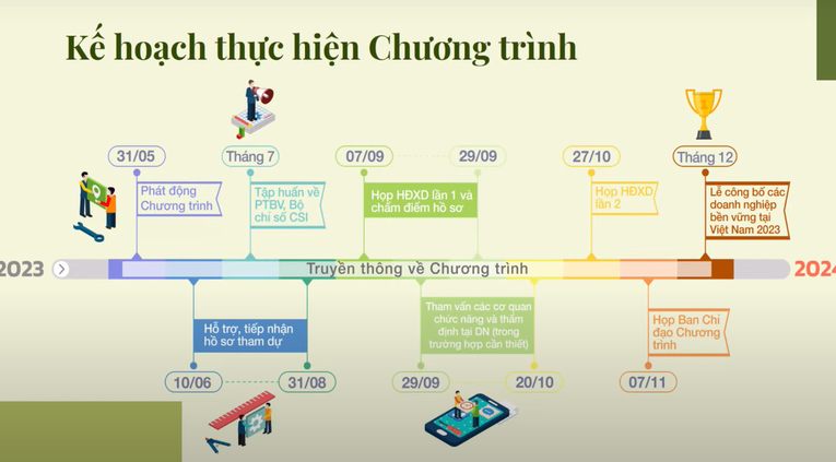 Kế hoạch thực hiện chương tr&igrave;nh.