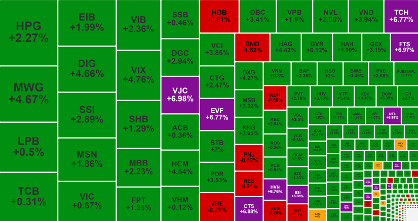 Giao dịch s&agrave;n HoSE với nhiều m&atilde; tăng trần.