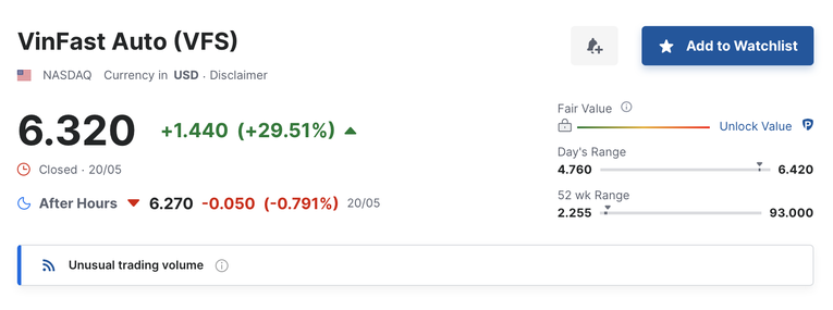 Kết quả cổ phiếu VinFast chốt phi&ecirc;n ng&agrave;y 20/5 theo giờ Mỹ. Ảnh: Investing.com.