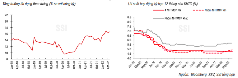 Lãi suất cho vay liên ngân hàng liên tục 'hạ nhiệt'