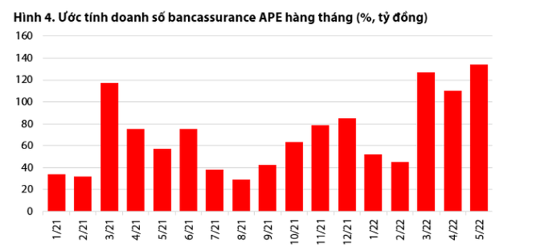 Nguồn: VDSC, Vietcombank