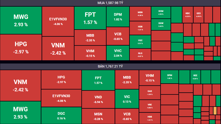 Giao dịch của khối ngoại tr&ecirc;n s&agrave;n HoSE h&ocirc;m nay. SSI