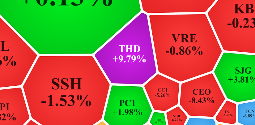 THD tăng gần 10% trong phi&ecirc;n h&ocirc;m nay. Vietstock