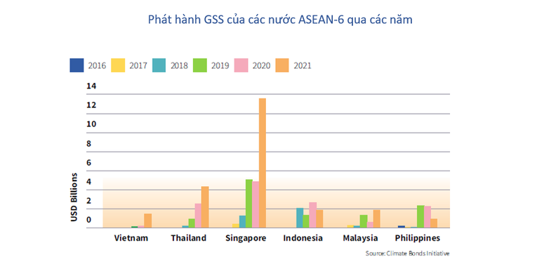 HSBC: Thị trường vốn nợ bền vững đang tăng l&ecirc;n ở c&aacute;c nền kinh tế lớn ASEAN ảnh 3