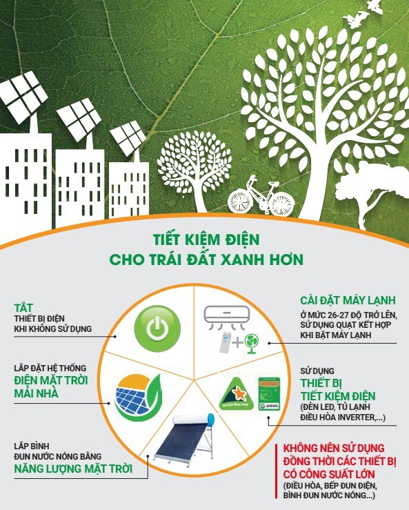 EVNHANOI khuyến nghị kh&aacute;ch h&agrave;ng sử dụng điện tiết kiệm, hiệu quả. Nguồn: EVNHANOI.