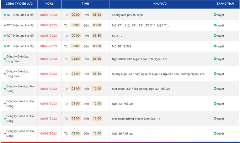 Hà Nội tiếp tục cắt điện nhiều nơi trong ngày 8/6