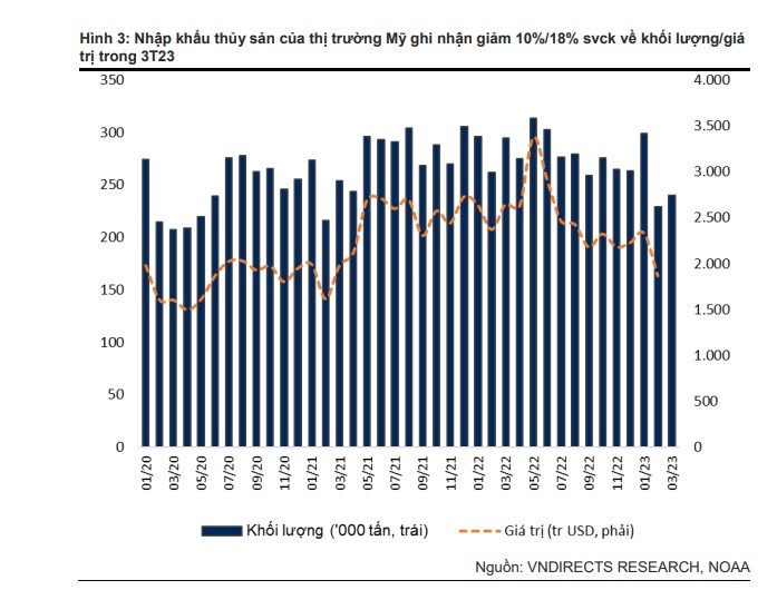 Ảnh: Từ b&aacute;o c&aacute;o của VNDirect