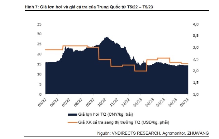 Ảnh: Từ b&aacute;o c&aacute;o của VNDirect