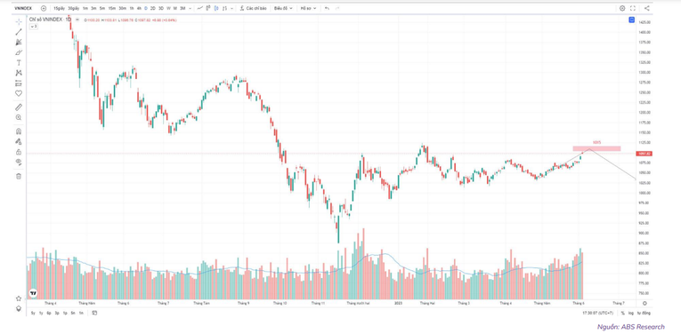 VN-Index kịch bản 2.