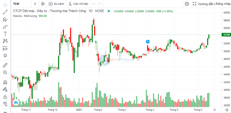 Savimex và dệt may Thành Công 'đường ai nấy đi'