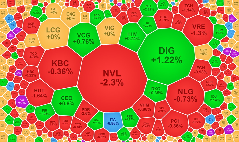 Giao dịch nh&oacute;m x&acirc;y dựng v&agrave; bất động sản với NVL dẫn đầu về thanh khoản.
