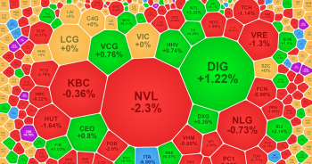 VN-Index lại có phiên thanh khoản tỷ USD, ITA khớp lệnh đột biến ở giá sàn