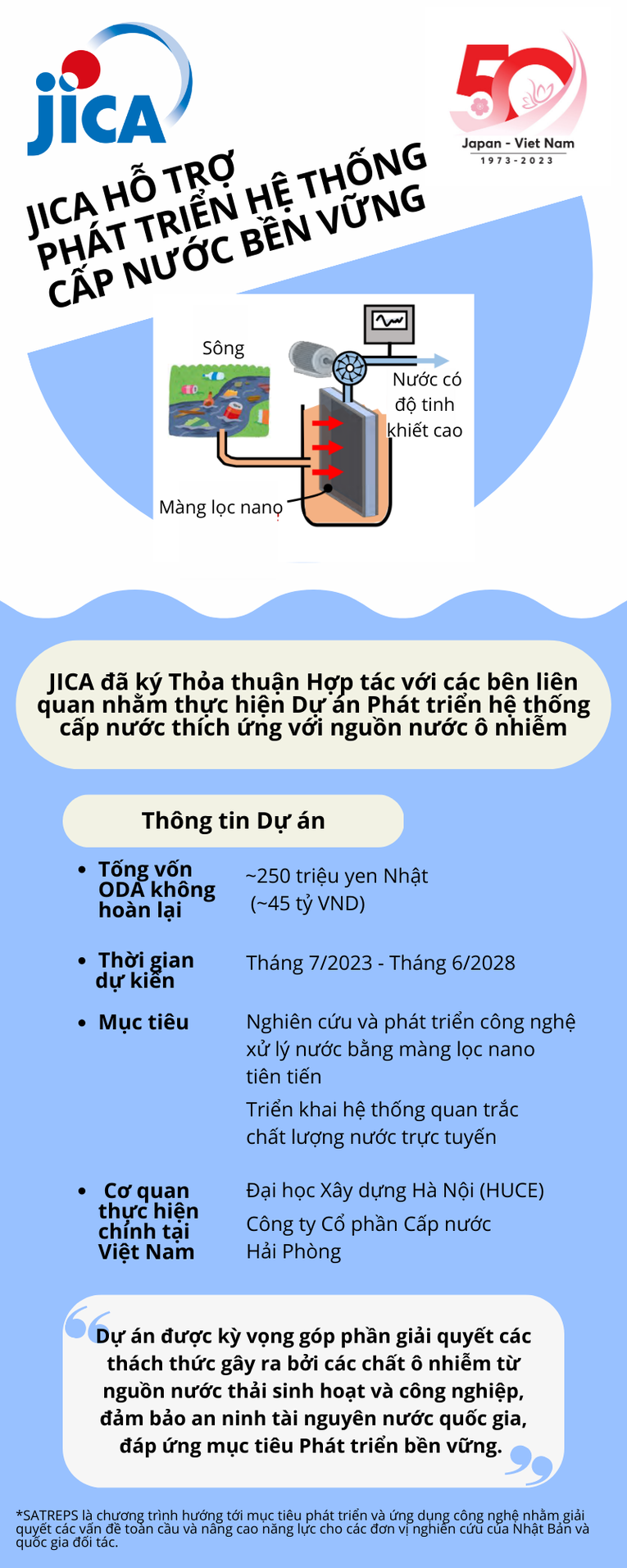 JICA hỗ trợ 45 tỷ đồng phát triển hệ thống cấp nước bền vững