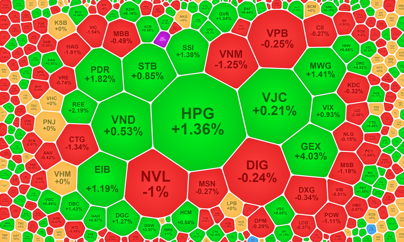 Giao dịch s&agrave;n HoSE phi&ecirc;n 30/6.