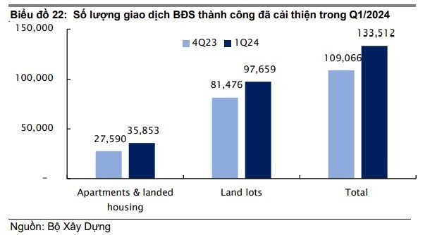 Tỷ lệ nợ xấu ngân hàng dự báo giảm nhẹ trong nửa cuối năm