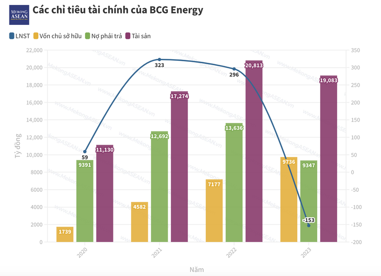 730 triệu cổ phiếu chuẩn bị lên sàn, BCG Energy có gì?