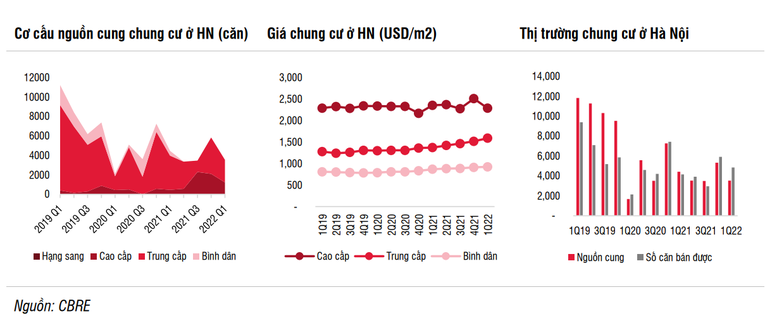 Triển vọng nào cho cổ phiếu bất động sản giữa bối cảnh thách thức