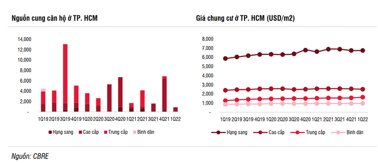 Triển vọng nào cho cổ phiếu bất động sản giữa bối cảnh thách thức