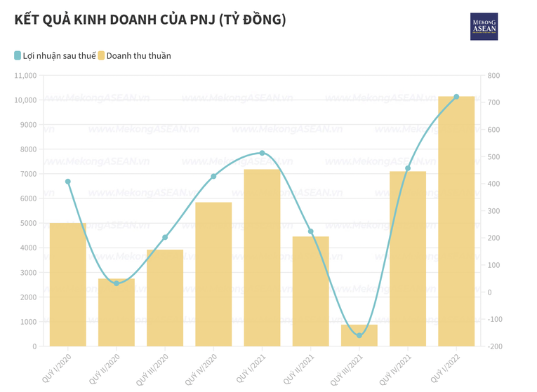 Thêm doanh nghiệp hé lộ kết quả kinh doanh, một công ty vận tải ước lãi gấp 2
