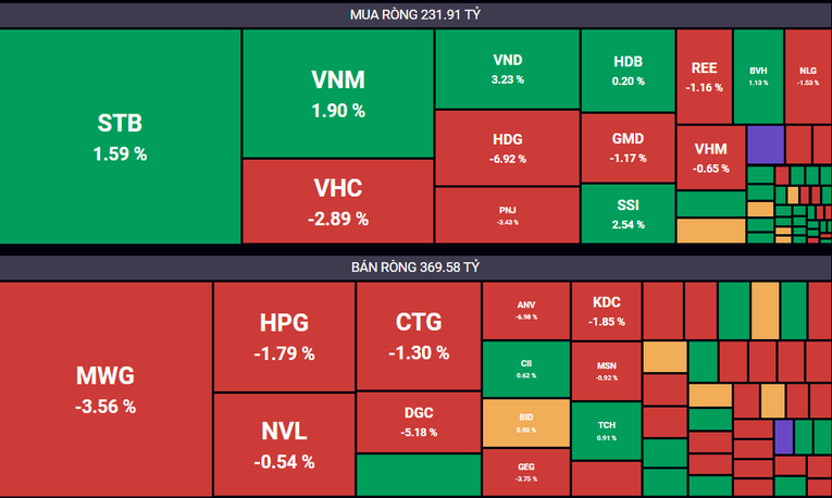 Giao dịch khối ngoại trong phi&ecirc;n h&ocirc;m nay.