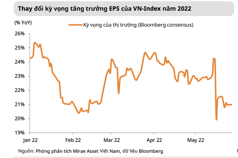 Doanh nghiệp thấm đòn lạm phát khi lợi nhuận 'héo mòn' vì giá vốn