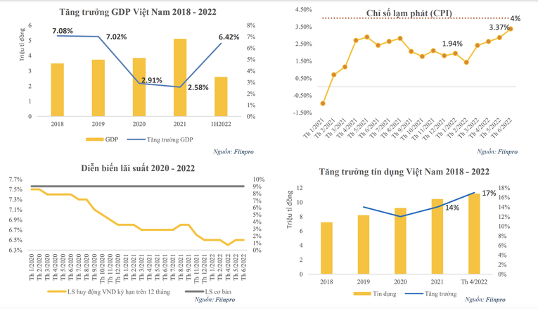 T&igrave;nh h&igrave;nh vĩ m&ocirc; trong nước hiện đang rất ổn định.