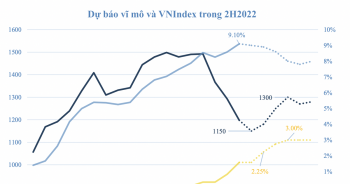 Lạm phát, lãi suất sẽ 'phả hơi nóng' bao nhiêu độ vào thị trường chứng khoán Việt Nam