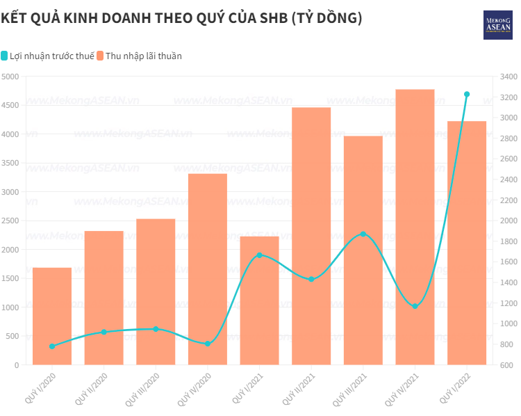 Bà Ngô Thu Hà được bổ nhiệm làm quyền Tổng Giám đốc SHB