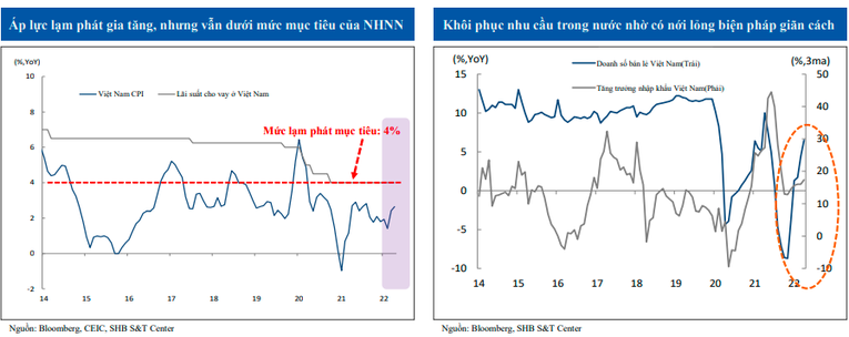 Shinhan Bank S&T: RCEP giúp Việt Nam tiếp cận các thị trường tiêu thụ lớn