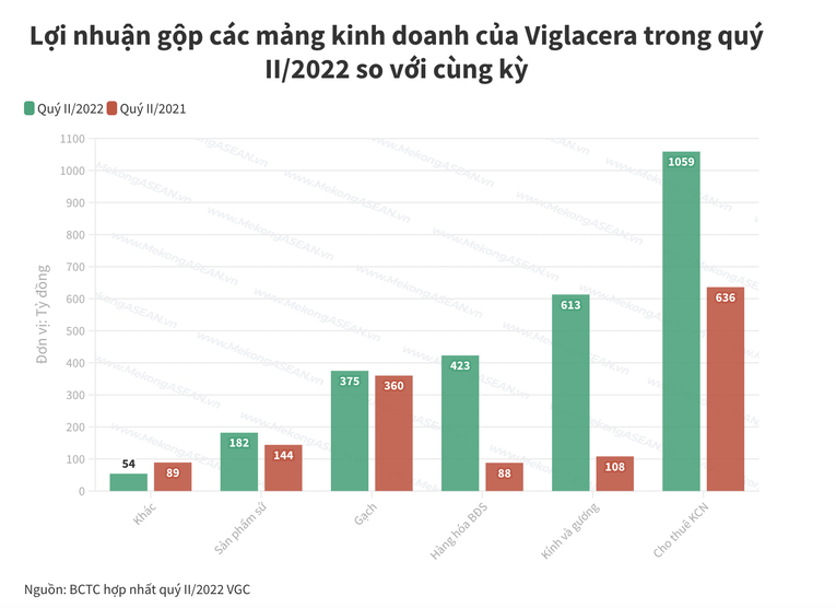 Cổ phiếu phục hồi 100% về vùng đỉnh, Viglacera có gì hấp dẫn?