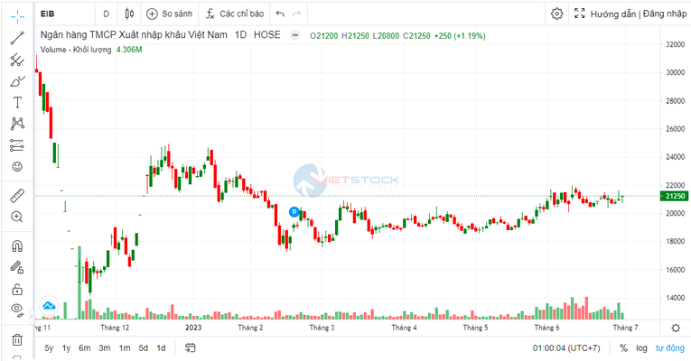 Eximbank: Việc bầu Chủ tịch HĐQT mới đã tuân thủ quy định của pháp luật