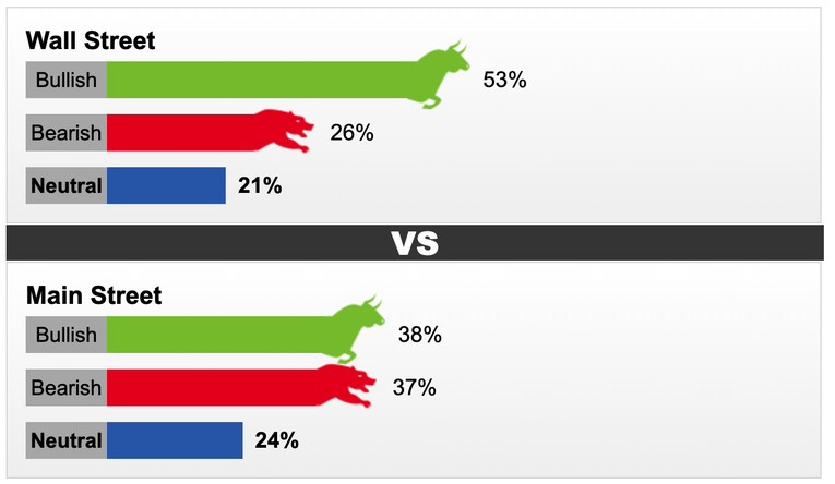 Kết quả khảo s&aacute;t gi&aacute; v&agrave;ng tuần 10-14/7. Ảnh: Kitco News.