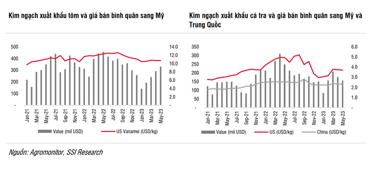 Ảnh: SSI Research