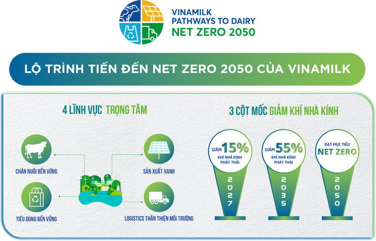 Giảm thiểu dấu chân Carbon trong chuỗi giá trị - điều cần thiết để tiến đến Net Zero