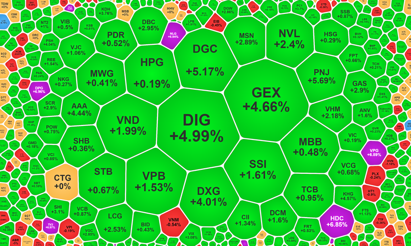 Giao dịch s&agrave;n HoSE phi&ecirc;n 13/7.