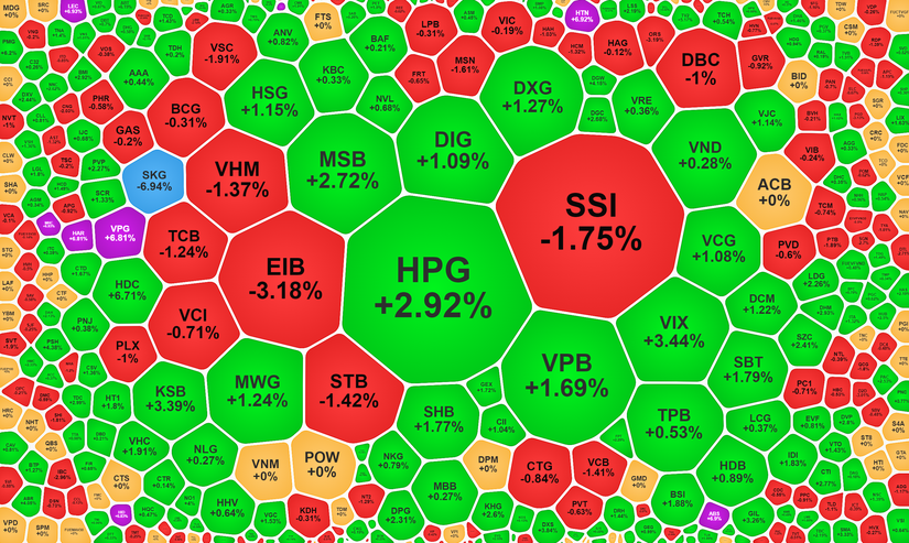 Giao dịch s&agrave;n HoSE phi&ecirc;n 20/7.