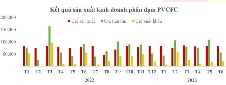 Nguồn: Đạm C&agrave; Mau