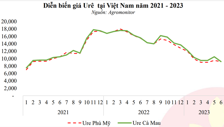 Nguồn: Đạm C&agrave; Mau