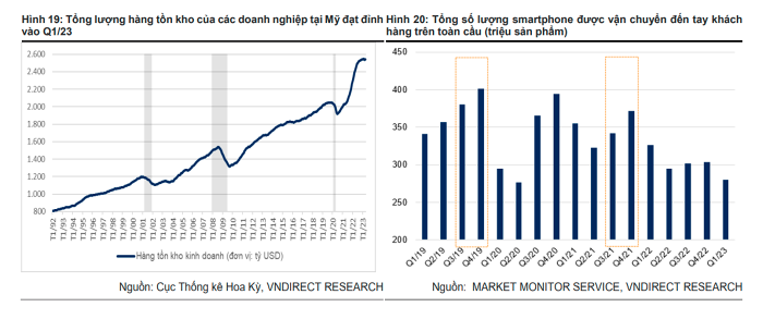 VNDirect n&ecirc;u 3 yếu tố hỗ trợ kinh tế Việt Nam tăng tốc phục hồi nửa cuối năm ảnh 2